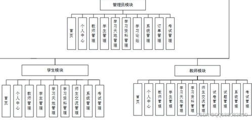 基于PHP与Vue.js的计算机在线学习与考试系统设计与实现