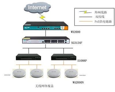 艾泰WA2000N吸顶式无线AP 打造高效稳定的酒店无线网络覆盖解决方案