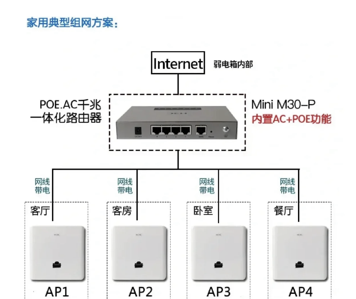 家庭无线网络全覆盖 AC-AP方案详解与无线AP选购指南