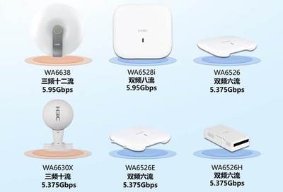 无线优先的园区网 新华三构建数字高速路，迈向更快速、更智能的WLAN时代